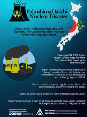 Fukushima Daiichi Nuclear Disaster: A Stark Reminder of Technological Vulnerability and the Unpredictability of Nature